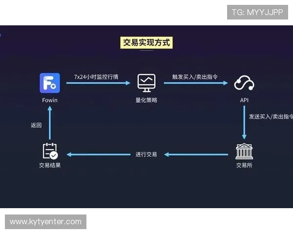 如何通过开云平台钱包实现快速交易与资金管理提升您的交易效率